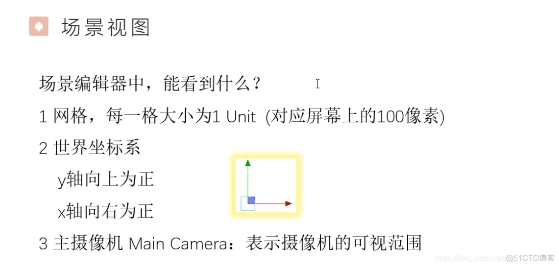 Unity 教程_内网_76